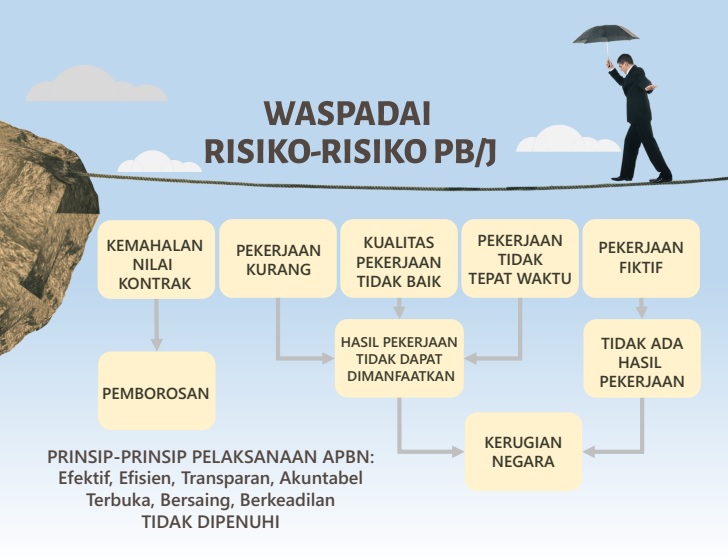 Audit pertanggungjawaban keuangan untuk menciptakan pengelolaan anggaran yang lebih baik, lebih akuntabel, dan lebih transparan.