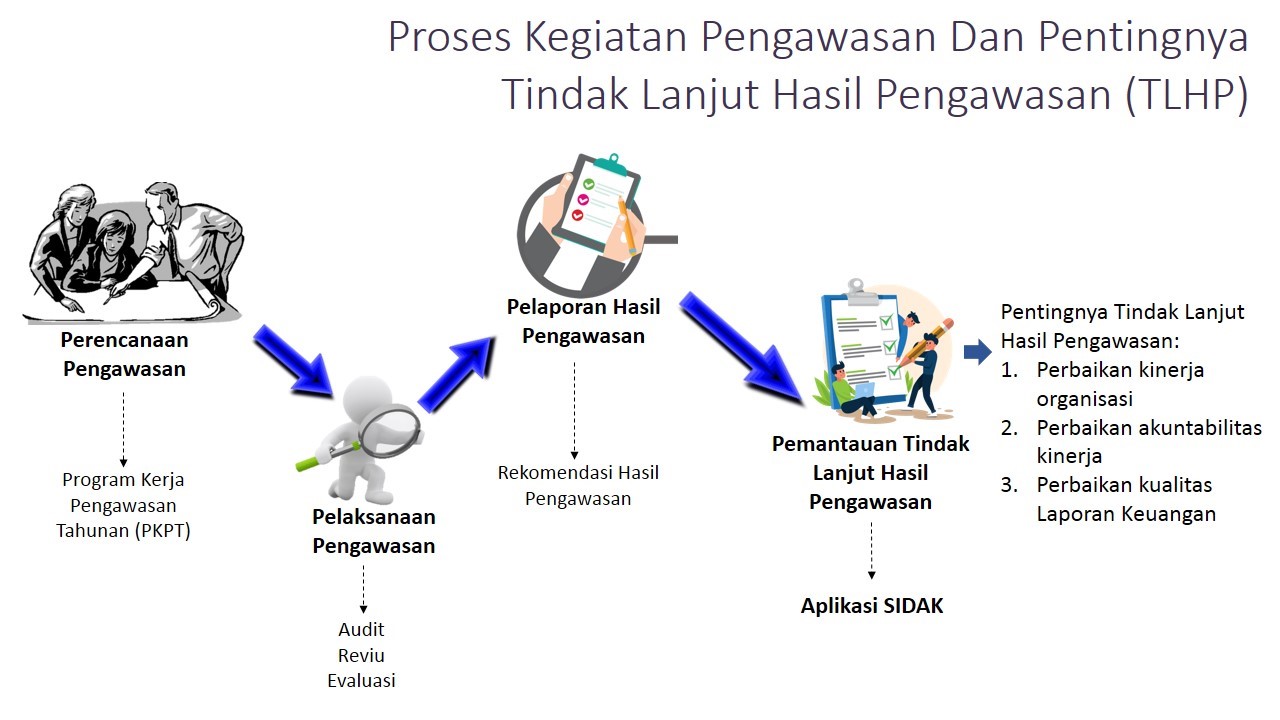 KKP Kembali Lakukan Pemantauan Tindak Lanjut Rekomendasi Hasil Pemeriksaan BPK