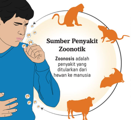 Mencegah Penyakit Zoonosis dengan Aware pada Mutu Ikan