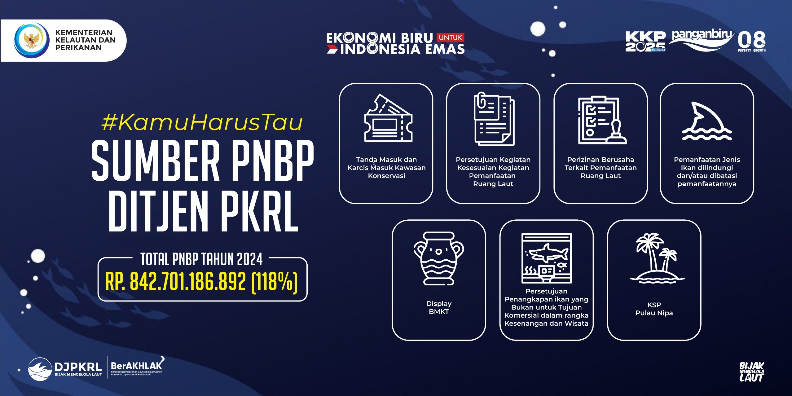 Sumber PNBP DITJEN PKRL 2024