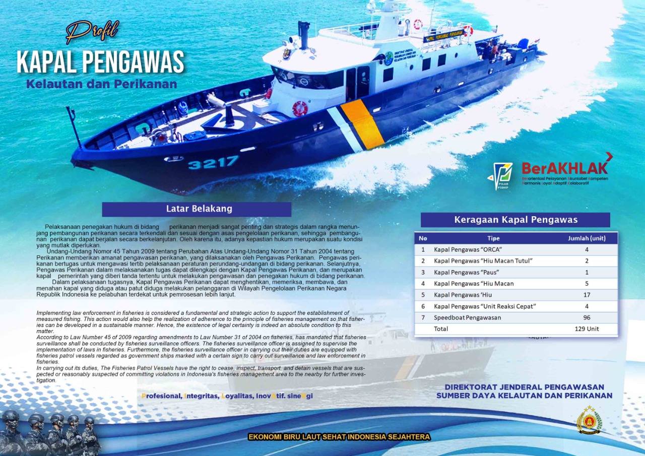 Profil Kapal Pengawas Kelautan dan Perikanan